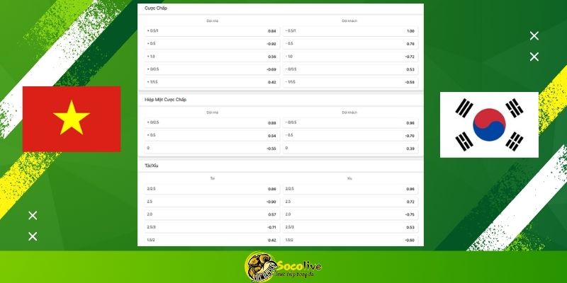 Nhận định soi kèo U23 Việt Nam vs U23 Hàn Quốc 22h00 ngày 23/01 8 Soi kèo U23 Việt Nam vs U23 Hàn Quốc hôm nay: Bảng tỷ lệ kèo nhà cái và dự đoán tỷ số "yêu nước" từ chuyên gia Socolive